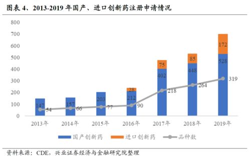 工具型產品研究系列之五十四 聚焦生物科技前沿——易方達中證生物科技主題ETF深度解析